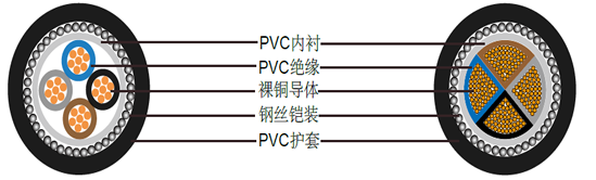BS6346 PVC绝缘电缆, 600/1000V